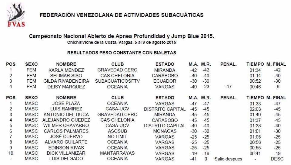 resultadosbialetas