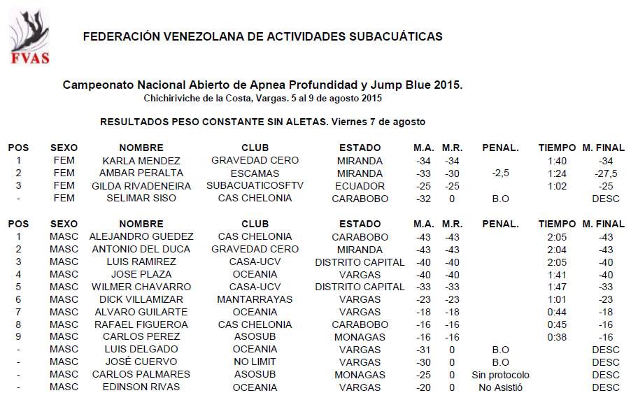 resultadossinaletas