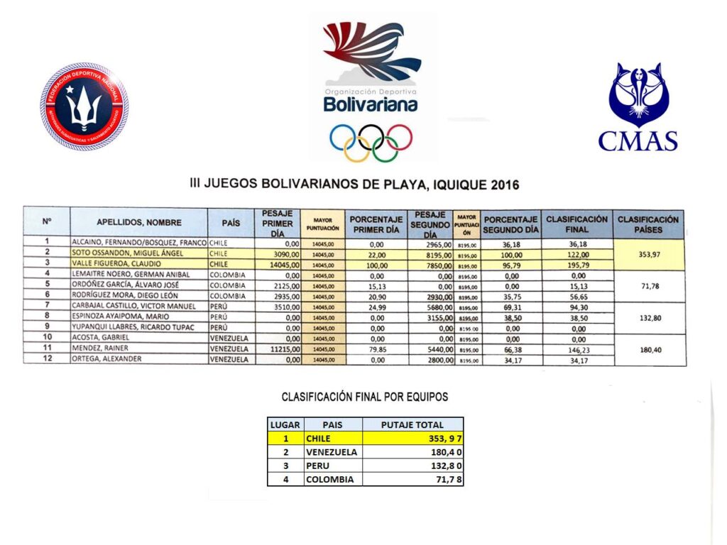 resultadospescasub